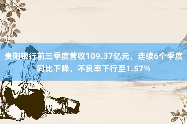 贵阳银行前三季度营收109.37亿元，连续6个季度同比下降，不良率下行至1.57%